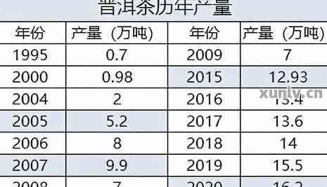 九七年度八五八二产普洱茶的市场价格分析