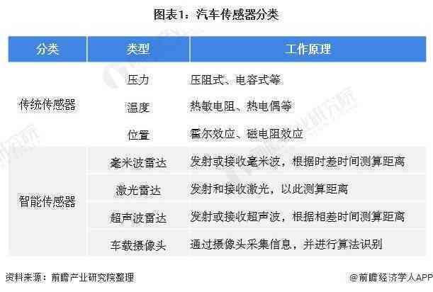 逾期45天，90多天，60天，10天，30天汇总分析