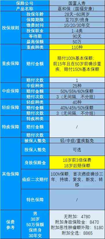 逾期45天，90多天，60天，10天，30天汇总分析