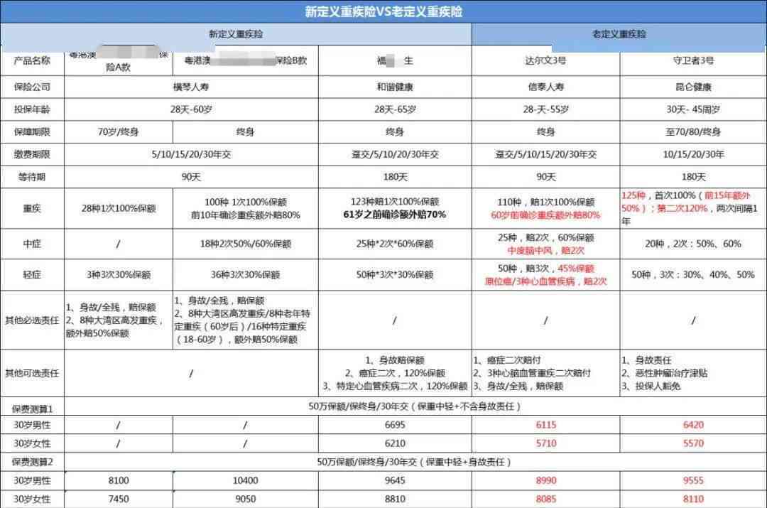 逾期45天，90多天，60天，10天，30天汇总分析