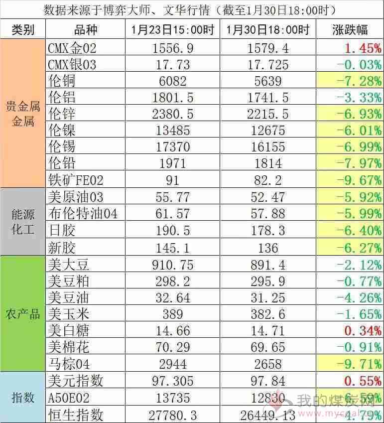 大德古树普洱茶全年度价格一览表，最新普洱茶市场行情分析