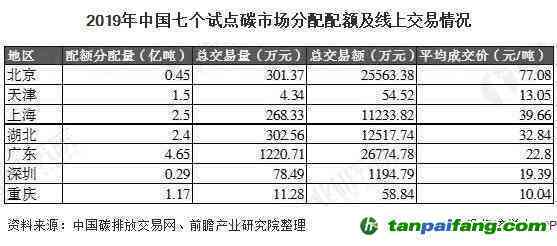 大德古树普洱茶全年度价格一览表，最新普洱茶市场行情分析