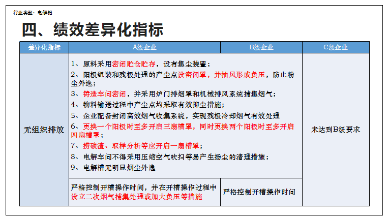 逾期15天：处理良方与应对策略