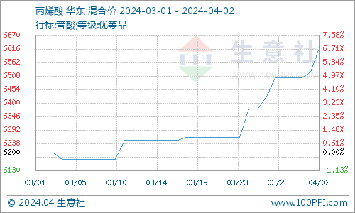 4D足金和田玉每克售价及其价格影响因素分析