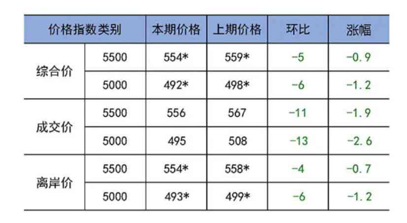 4D足金和田玉每克售价及其价格影响因素分析