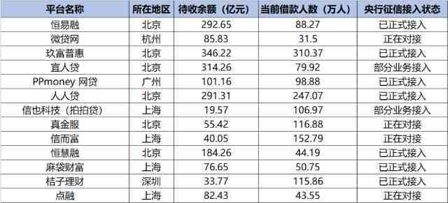 网贷逾期协商会限制消费吗