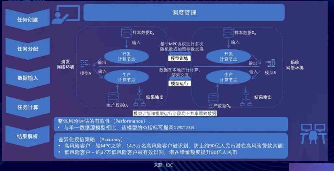 浦发信用卡4级风控措：封卡可能性、解封流程以及如何降低风险