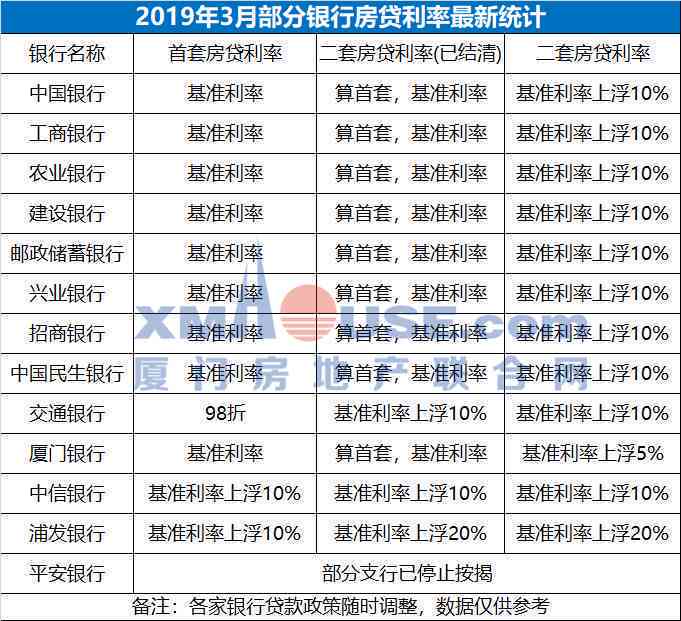 浦发信用4级警告更低还款