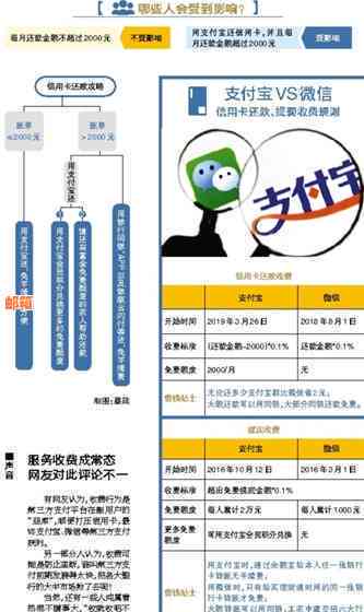 如何选择最适合您的芝麻还款方式？了解各种选项以解决您的财务问题