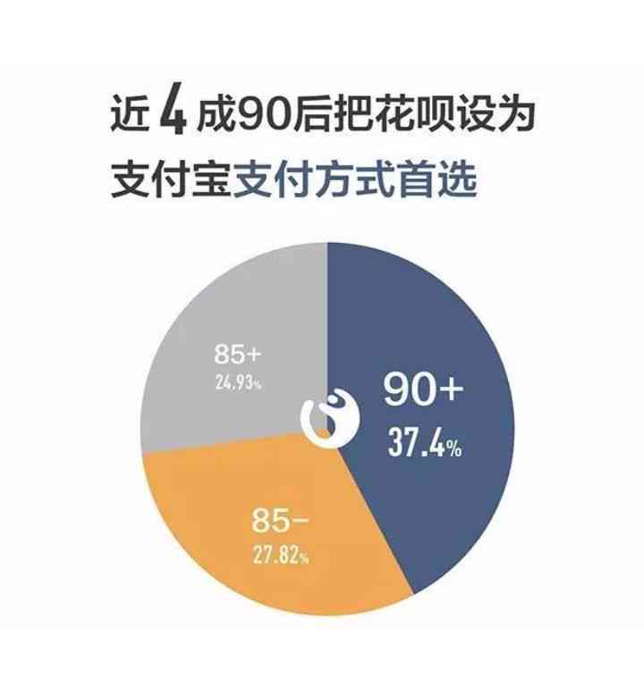 芝麻信用还款攻略：逾期应对策略与常见方式分析