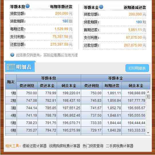 网贷2万一个月还款利息和金额：完全解答