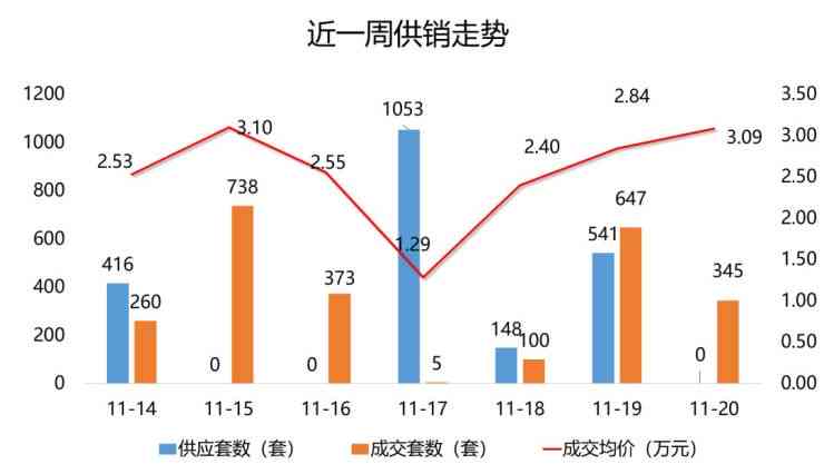 逾期12天， 9天， 5天， 15天， 6天-逾期天数统计