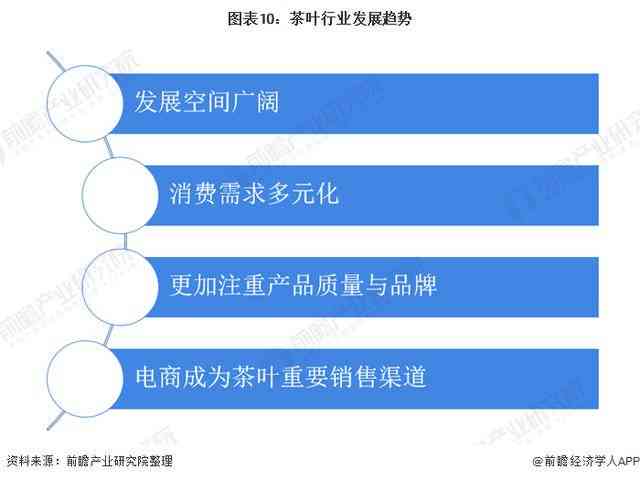 亚马逊电商平台中的普洱茶销售策略与盈利方法：怎样成功跨境卖茶