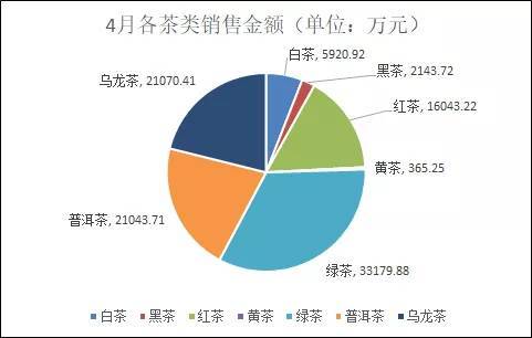 亚马逊电商平台中的普洱茶销售策略与盈利方法：怎样成功跨境卖茶