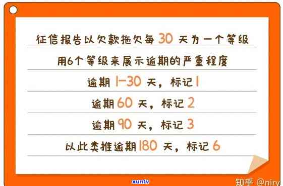 还呗逾期录最长期限：天、年、期全解析