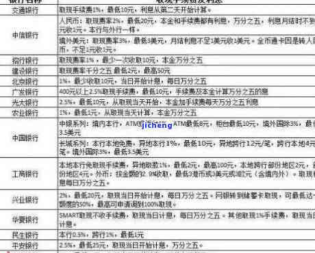 平安银行逾期罚息详细解析：计算方法、影响及如何避免？