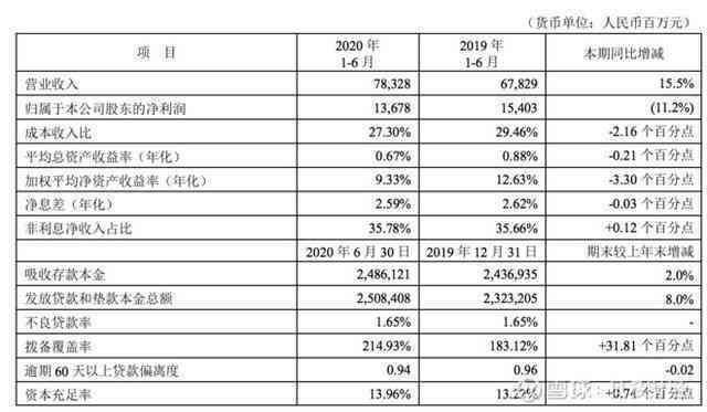 平安银行逾期利息计算规则与具体金额