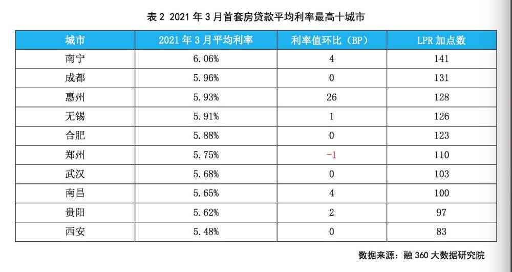 平安银行逾期利息计算规则与具体金额