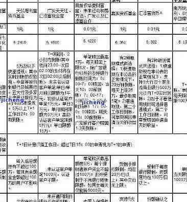 全面解析平安银行逾期利息计算方法：详细步骤与影响因素一文搞定！