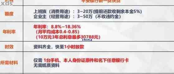 平安银行逾期后利息