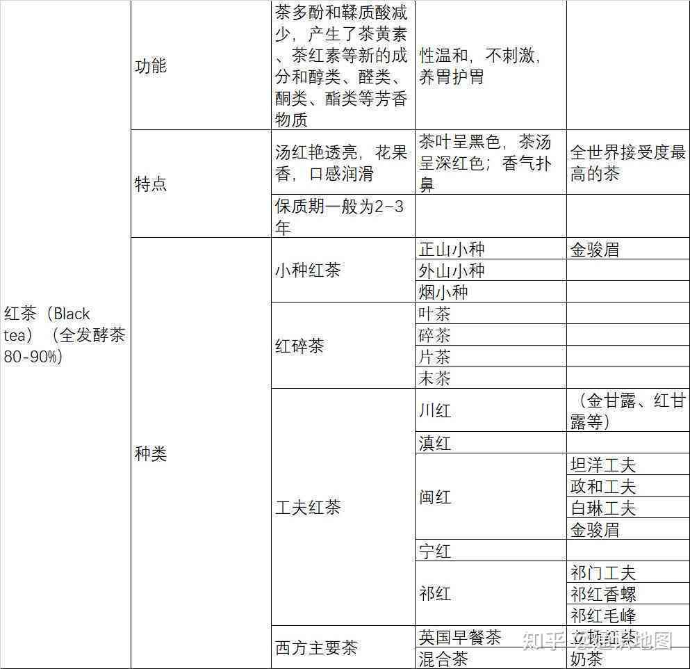 如何选择优质普洱茶：品种、产地、工艺与口感的综合指南