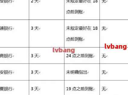 农商行信用卡还款宽限时间及周期详解