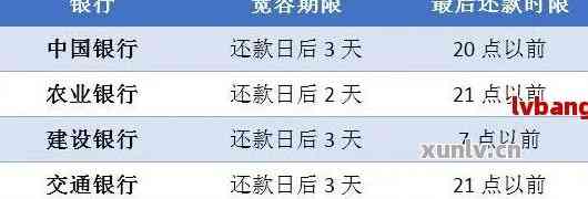 农商行信用卡还款宽限时间及周期详解