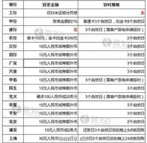 农商行信用卡晚还款一天的影响及解决办法：如何避免逾期利息和信用损失？