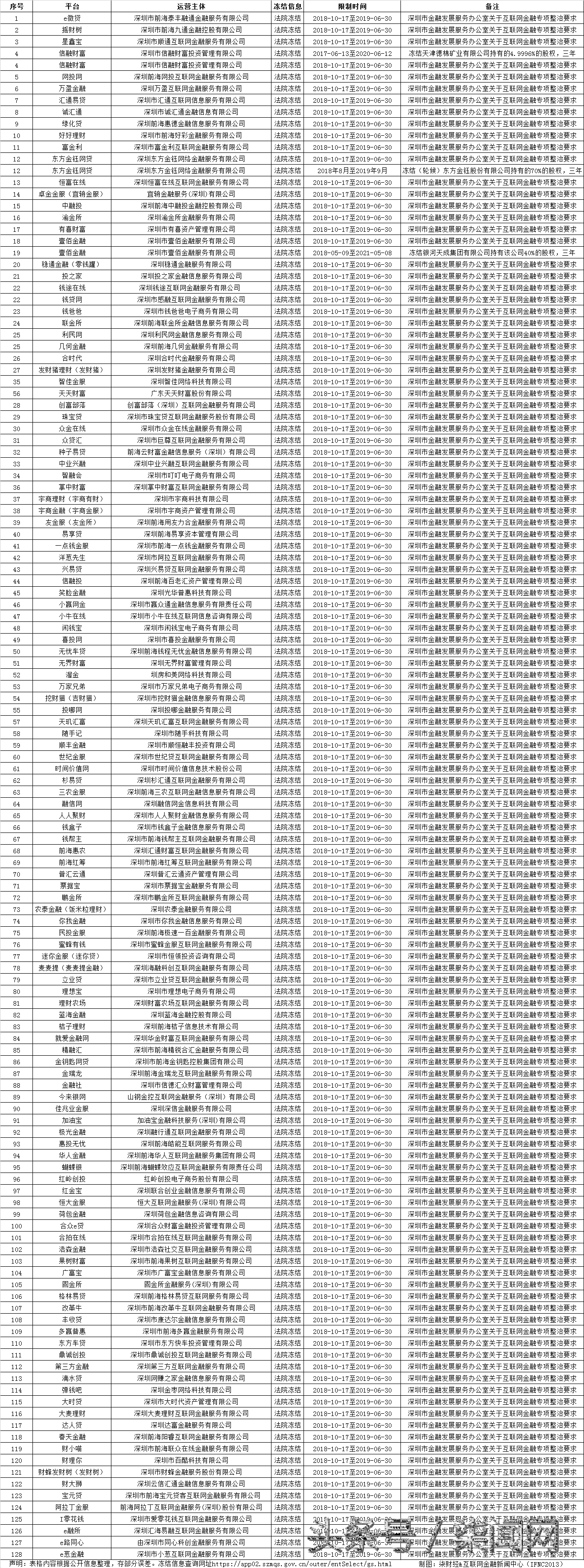 '平安逾期都保险代偿后的相关问题处理流程'