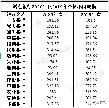 如何计算平安银行信用卡24期逾期罚息及利息？