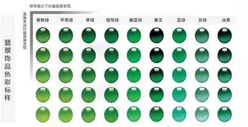 '翡翠戒面哪种颜色更具价值：颜色等级排名'