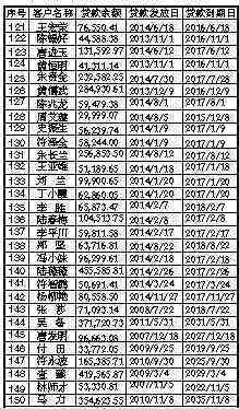 平安银行24期逾期利息计算方式与结果