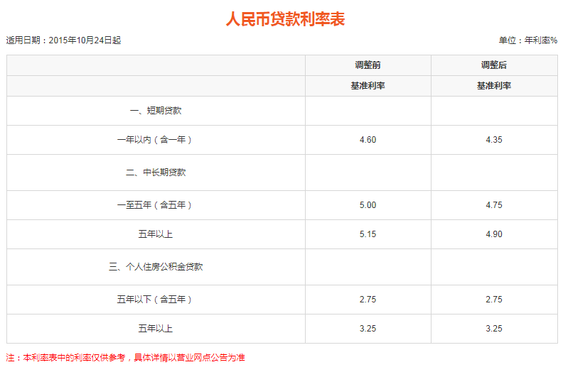 平安银行24期逾期利息计算方式与结果