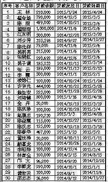 平安银行24期逾期利息计算方式与结果