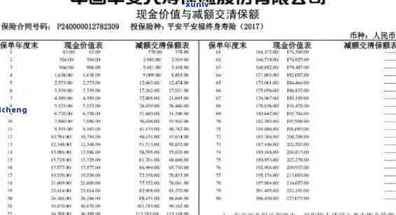 平安保险保单逾期一年：处理后果全解析及影响资讯