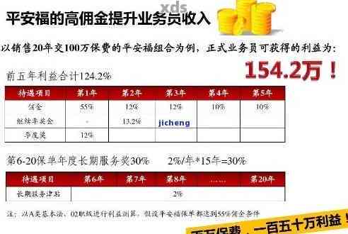 平安保险保单逾期一年：处理后果全解析及影响资讯