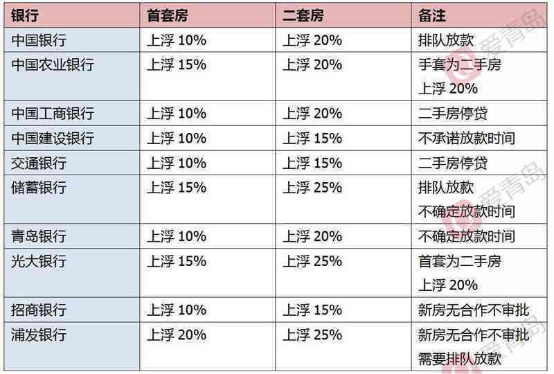 平安普逾期10万：解决方案、影响和应对策略一览