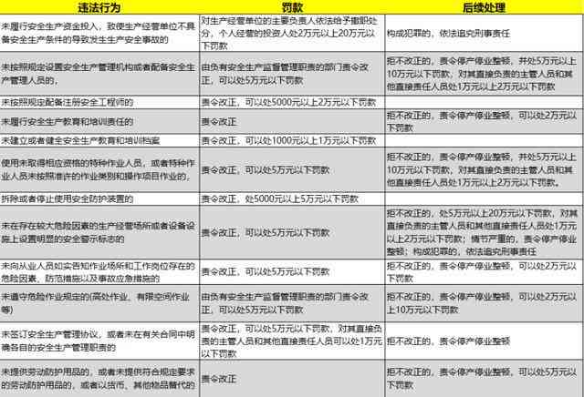 平安普逾期10万：解决方案、影响和应对策略一览