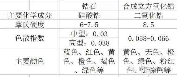 配合成立方氧化锆是否可用于制作和田玉：探讨其可行性