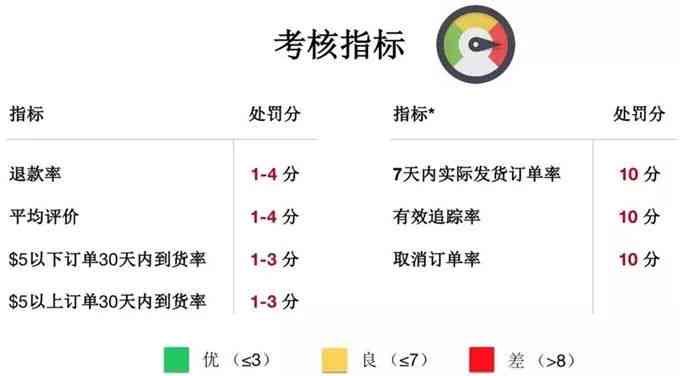 平安白领贷到账时间、审核流程与放款速度详解，让申请更安心！