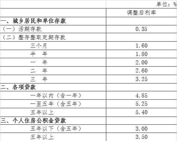 平安银行白领贷款期限解读：最长还款期限是多少年？