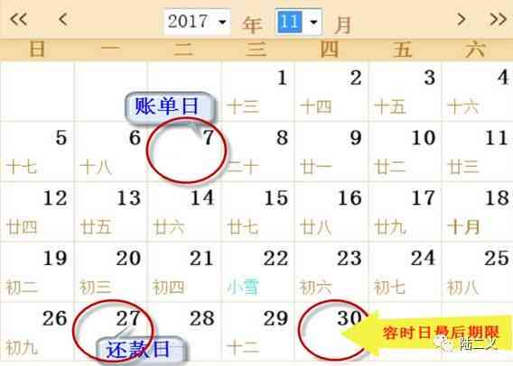 还款日为1日账单日什么时候