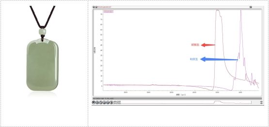 和田玉特征与吸收光谱的关系：如何识别假货与真品？