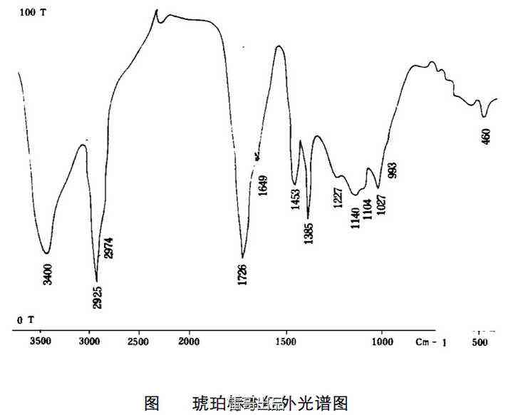 可见和田玉特征吸收峰在红外光谱中的确定及其与天然和田玉的关系