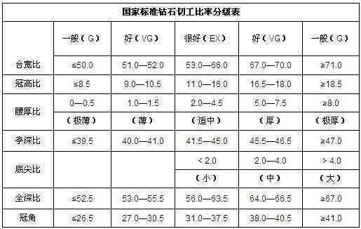 全面了解翡翠戒圈尺寸：内径对照表与选购建议