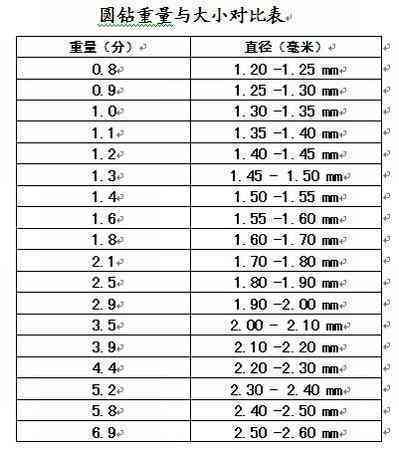 全面了解翡翠戒圈尺寸：内径对照表与选购建议