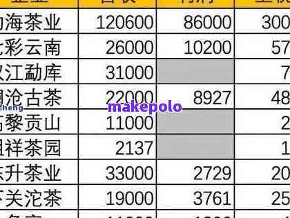 云南特色普洱茶品种及其价格分析 - 、京东及熟茶对比