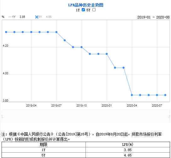 平安银行小额贷逾期复利谈化：利息探讨与应对策略