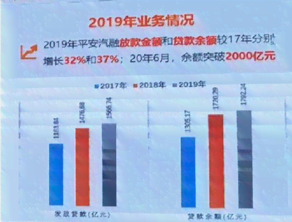 平安银行信贷逾期后的影响及处理方式