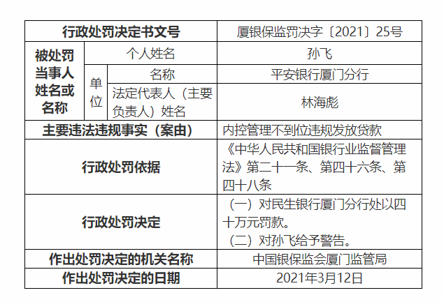 平安银行信贷逾期后的影响及处理方式